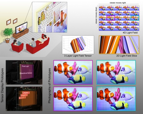 SIGGRAPH 2012 Technical Papers Preview