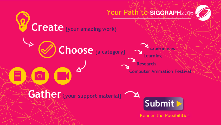 SIGGRAPH 2016: Contribute Your Content