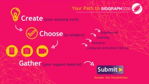 SIGGRAPH 2016 Submissions
