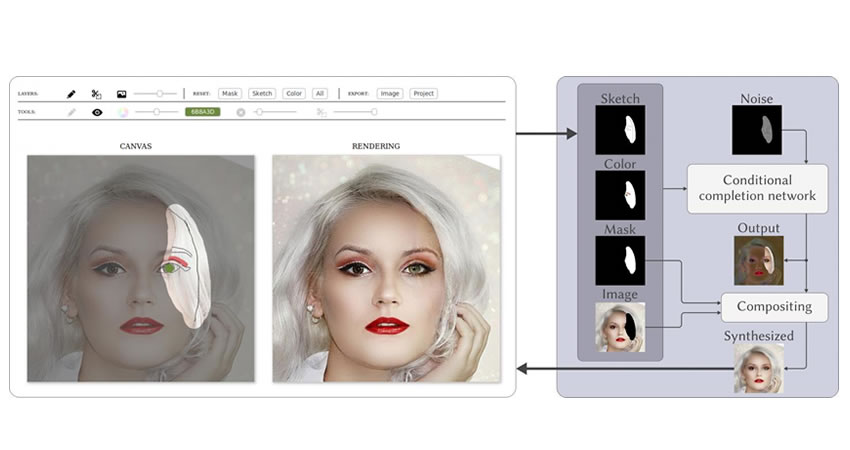 SIGGRAPH 2018 Research Highlight: New Tool for Sketching Faces