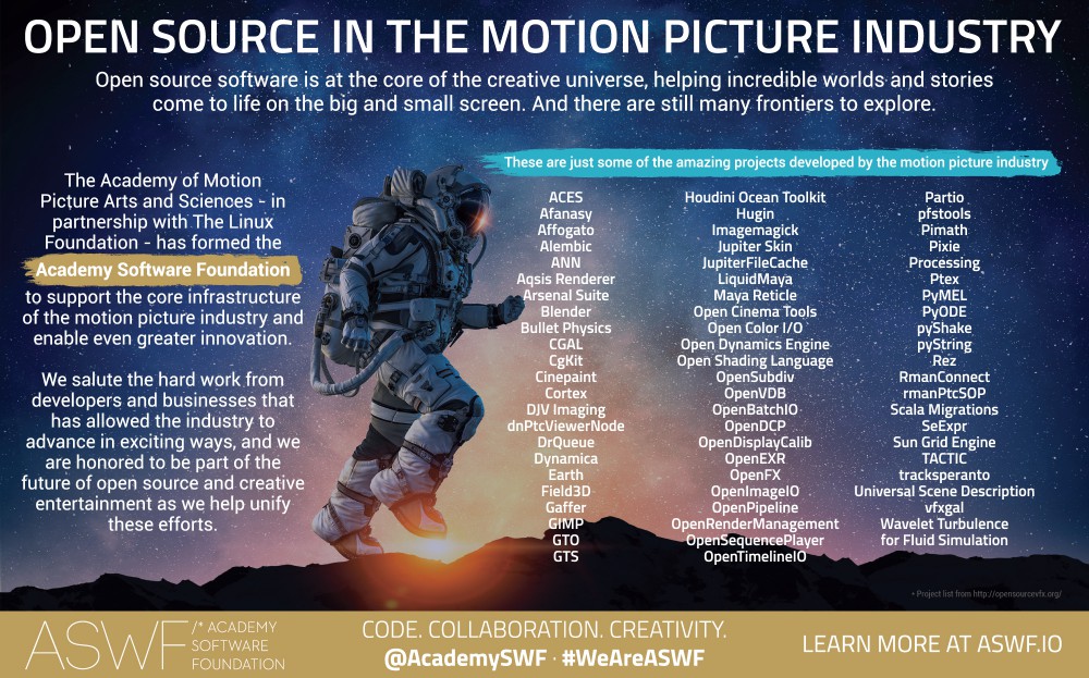 infogfx-os-motion-picture-industry-acm-siggraph-blog