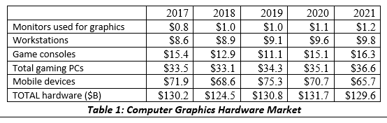 Hardware Market