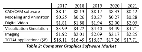 Software Market