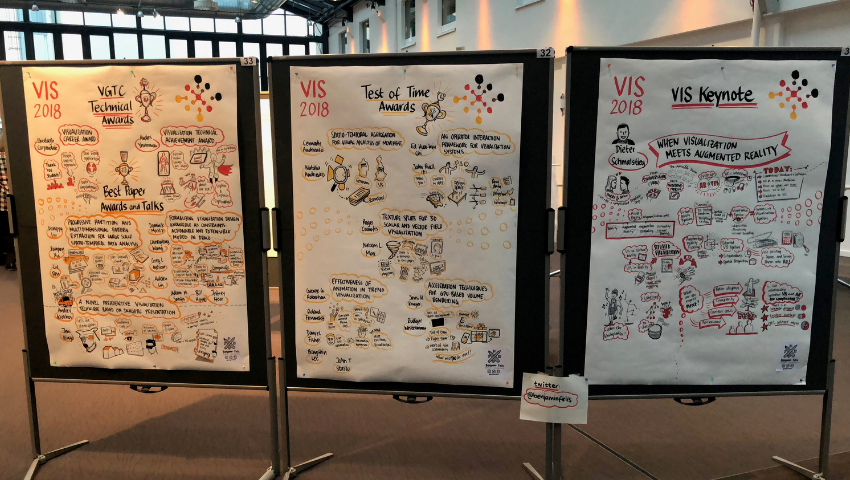 A Snapshot View of IEEE VIS 2018