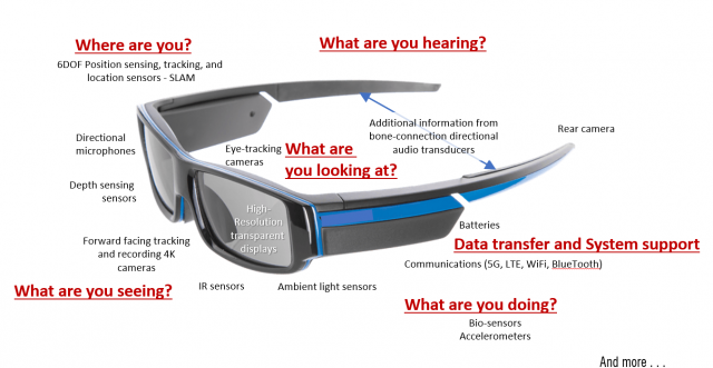 Smart Glasses Acm Siggraph Blog 1841