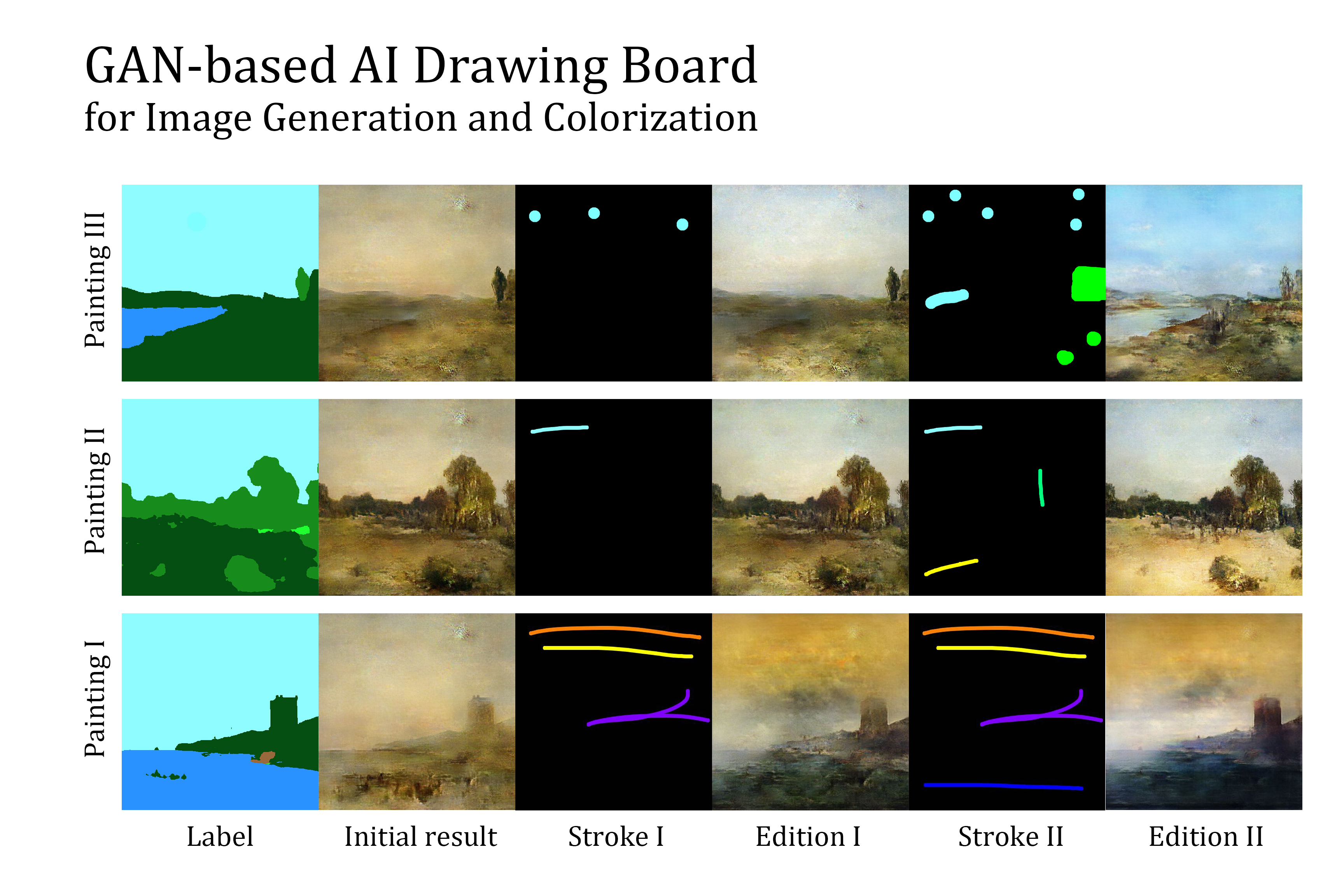 An AI Method That Could Make Art Easier for Everyone