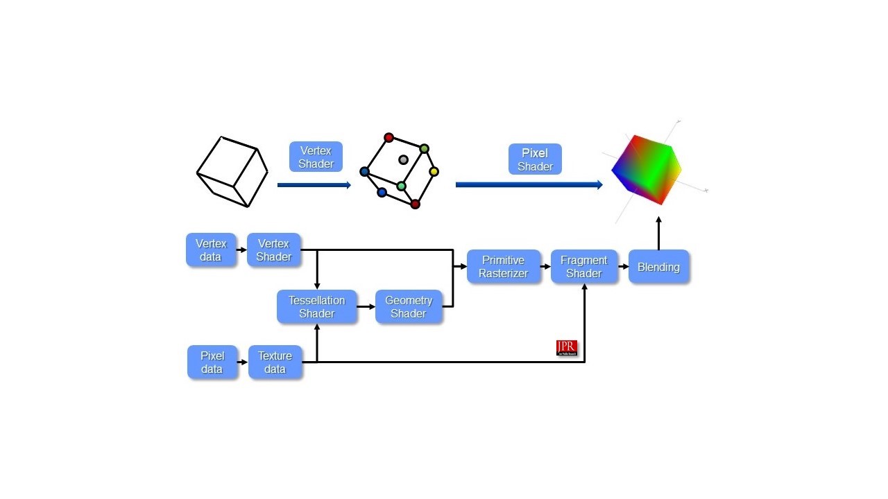 Micro-Mesh Graphics Primitive For Micro Triangles