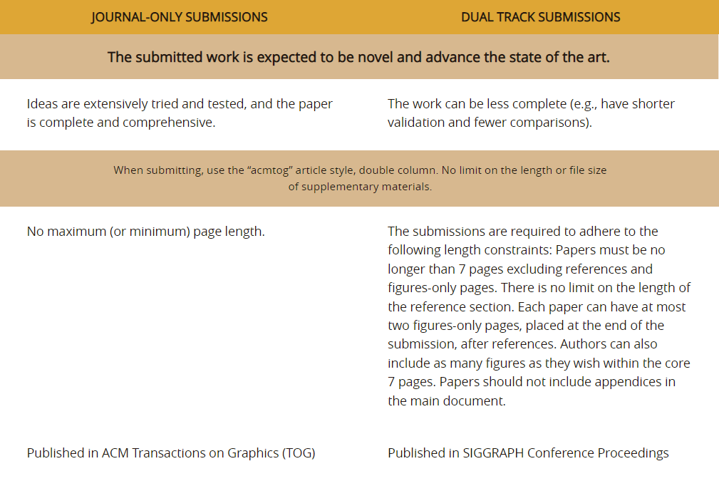 Difference between Conference Paper and Journal Paper