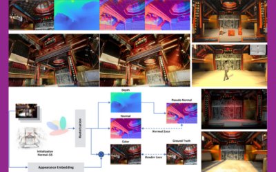 Gaussian Splatting-based Rendering for High-quality 3D Content Creation