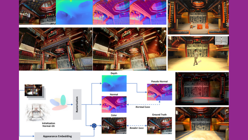 Gaussian Splatting-based Rendering for High-quality 3D Content Creation