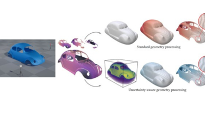 Beyond Deterministic Surfaces: Uncertainty-Aware Geometry Processing