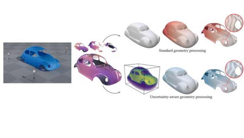 Beyond Deterministic Surfaces: Uncertainty-Aware Geometry Processing
