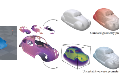 Beyond Deterministic Surfaces: Uncertainty-Aware Geometry Processing